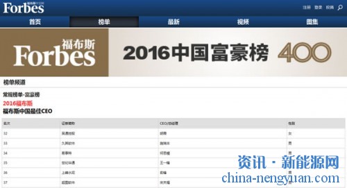 易事特集团董事长何思模教授荣膺“2016福布斯中国最佳CEO”