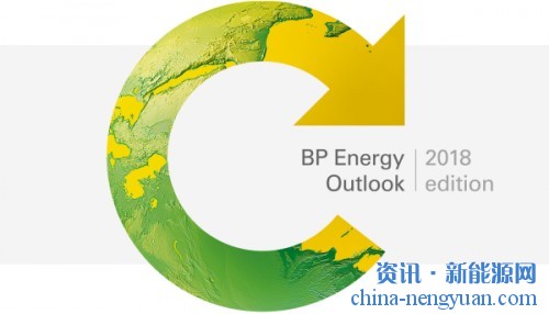 BP预测：到2040年 可再生能源将增长400％