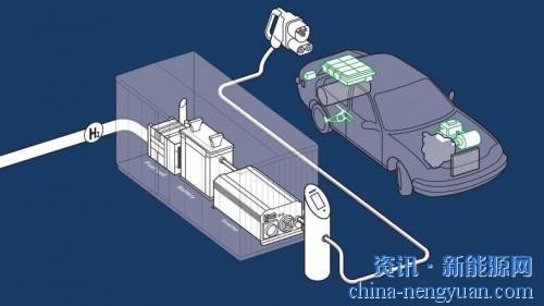 世界上第一台氢燃料电池充电器问世