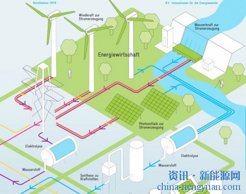 德国研究与创新专家委员会关于能源创新的若干建议