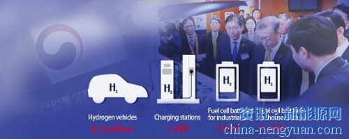 JNK将在首尔仁川国际机场建设加氢站