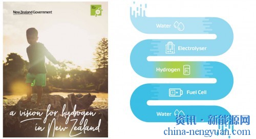 新西兰政府发布了氢愿景绿皮书