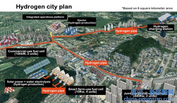 韩国推出氢能城市计划：2040年全国40%城市将使用氢能