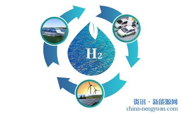 重点关注四个领域！中国版IEA氢经济报告发布