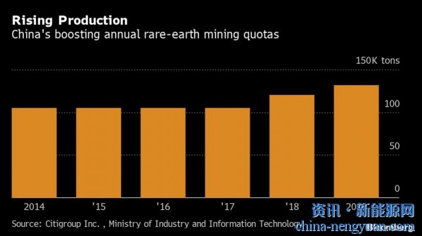 中国创下了稀土开采配额的新纪录