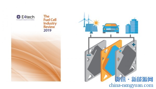 年度报告：2019年燃料电池出货量首次突破1GW大关