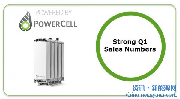 逆势！Powercell第一季度实现了190%的销售增长