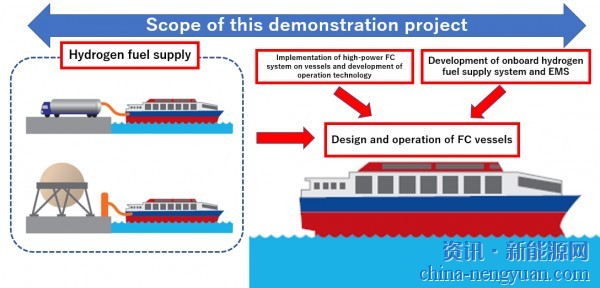 日本：大功率氢燃料电池船舶商业化示范项目启动
