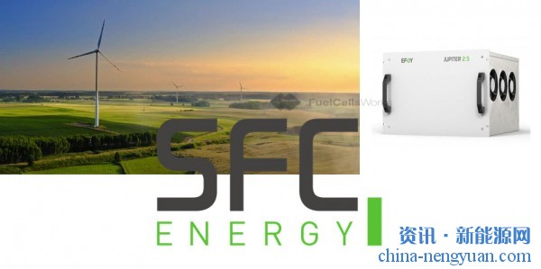 中国风电公司向SFC购买48套EFOY Pro燃料电池系统