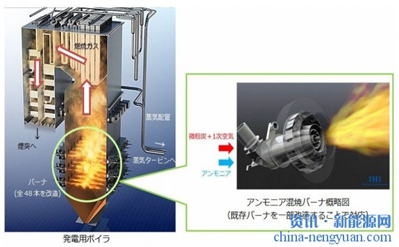 日本电力公司JERA将在燃煤电厂测试氨燃料以减少二氧化碳
