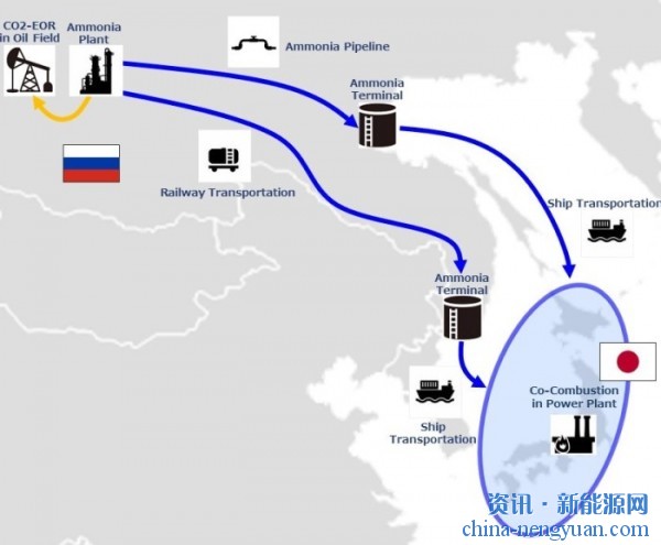 多家企业共同探索西伯利亚和日本之间的氨价值链