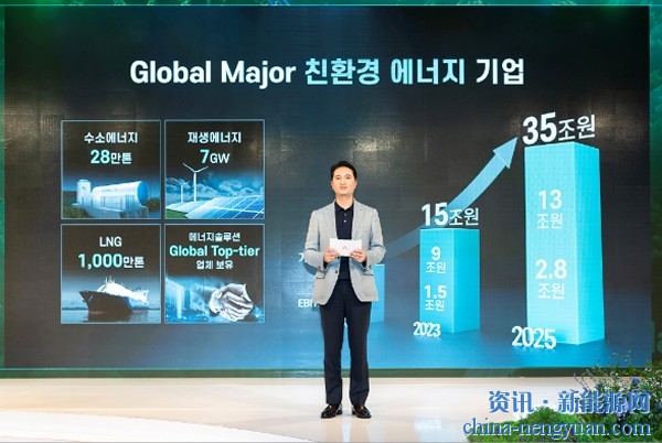 SK E&S宣布：将成为全球最大的蓝氢供应商