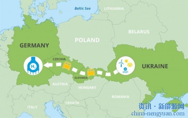 四家气体传输系统运营商公布了中欧氢走廊计划