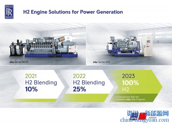罗尔斯·罗伊斯宣布2023年推出100%氢气发动机