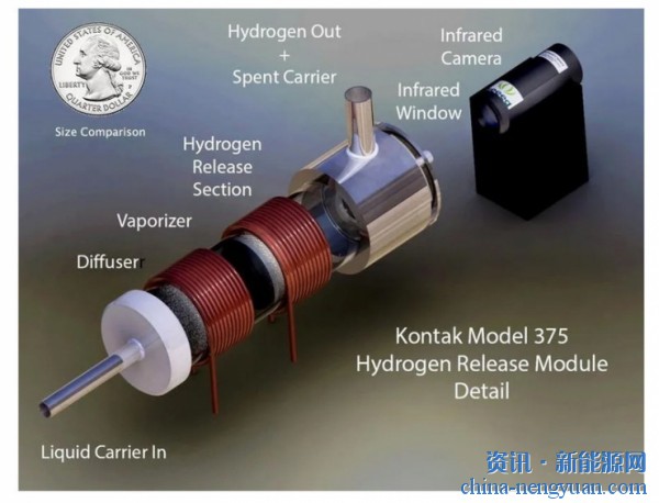 Hydrofuel收购Kontak获得了氢氨燃料释放和能源站技术专利