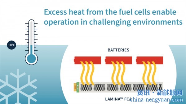 燃料电池的废热有助于在寒冷环境下的可持续运行