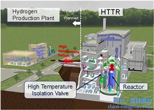 反应堆高温制氢！日本原子能研究所和三菱重工启动演示项目