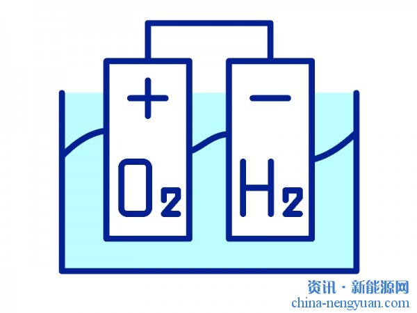 最新报告：降低电解槽成本的五项种子技术