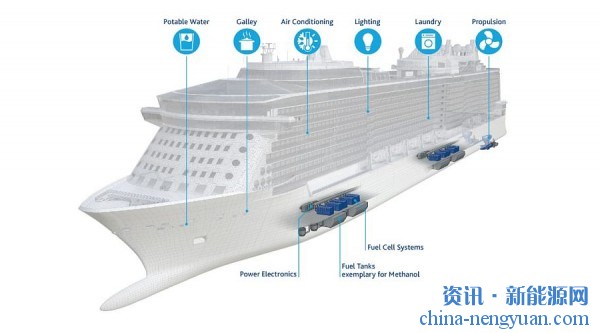 科德宝发布全球首个认证的船用甲醇燃料电池系统