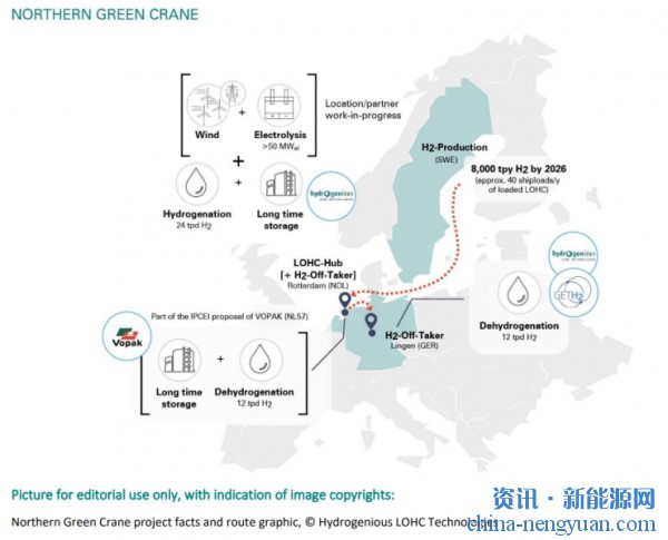 首个工业规模LOHC绿色氢气进口方案在瑞典启动