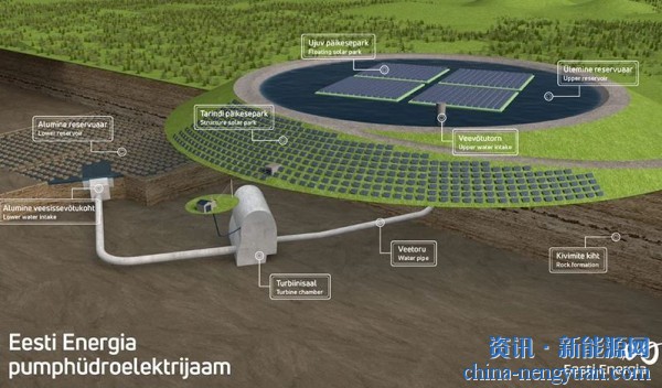 爱沙尼亚将建造第一座抽水蓄能电站(550MW)