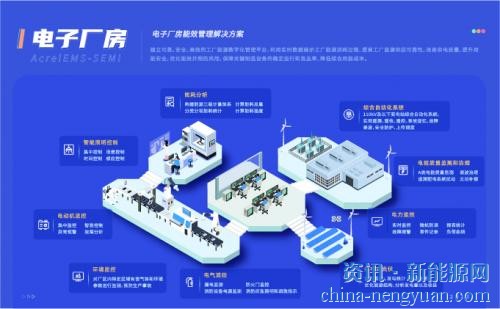 浅谈电子厂房照明的设计与应用