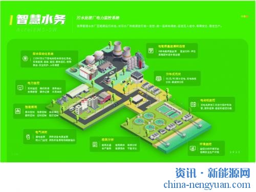 浅谈某水务集团给水厂电能管理系统平台设计应用方案