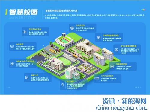 高等学校节能监控平台的建设与创新研究