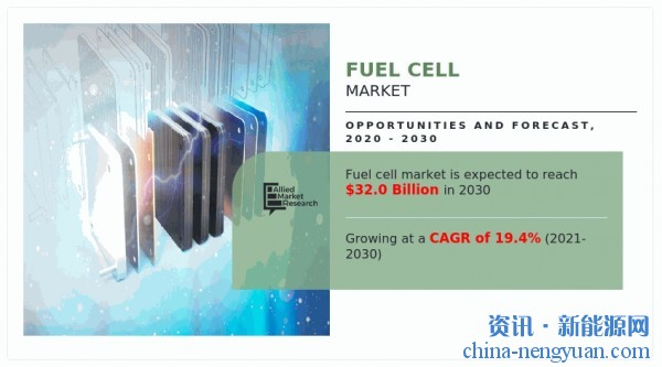 便携式燃料电池市场预计将快速增长