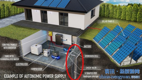 氢棒系统：革命性的氢运输和储存技术方案