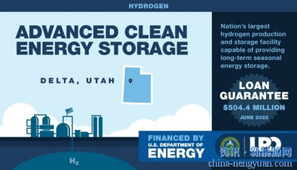 美国能源部为大型盐穴储氢与氢气发电项目提供5亿美元贷款担保