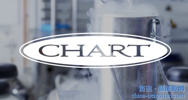 查特被选定为中国首个海水制氢项目压缩机供应商