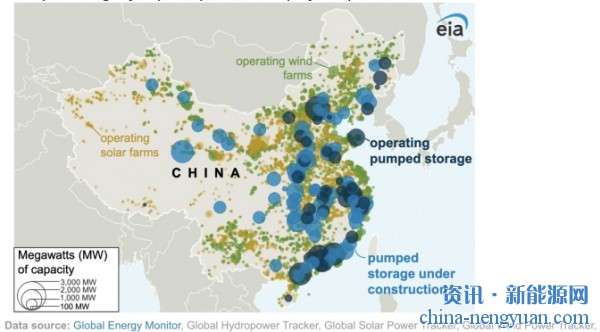 扩张5倍！中国抽水蓄能电站帮助整合风能和太阳能