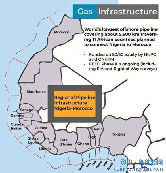 穿过11个西非国家！摩洛哥计划从尼日利亚修建一条5600公里长的氢气管道