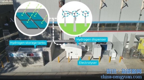 CSIRO推出了创新的可制氢加氢站