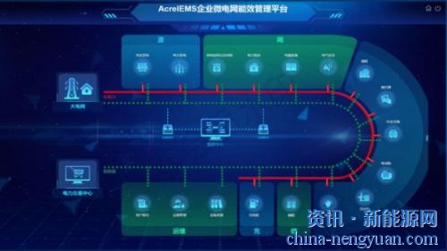 【新闻中心】安科瑞参加全国建筑电气设计技术协作及情报交流网2023年会