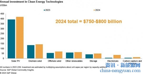 【综述】2024年清洁能源技术十大发展趋势