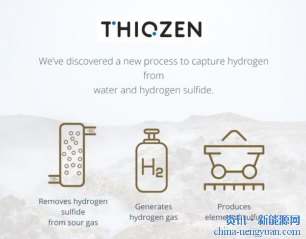 “酸性气体”废物流制氢技术获得美国国家科学基金会118万美元资助