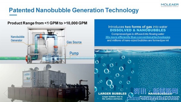 纳米气泡技术提高了绿色氢和燃料电池的能源效率