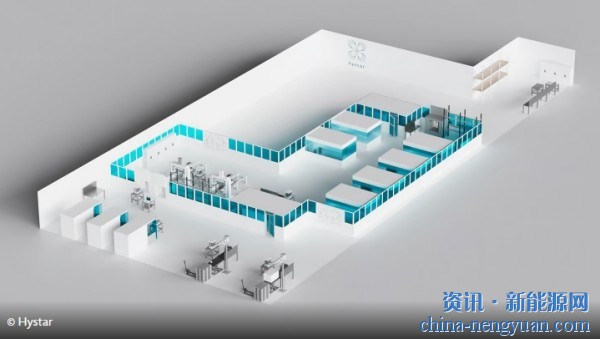 Hystar签订4.5GW自动化电解槽生产线合同