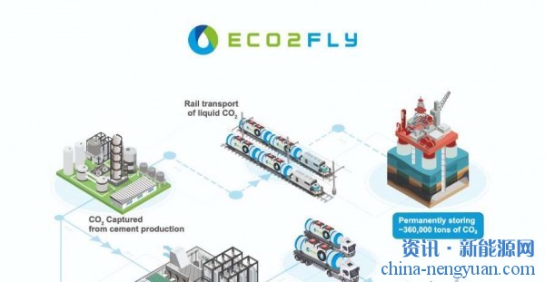 Eco2Fly将从水泥生产排放中生产10万吨氢基e-SAF