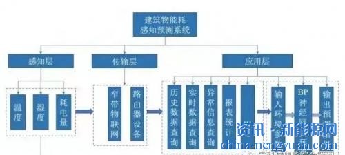 解析能效管理：管的究竟是哪几个关键维度