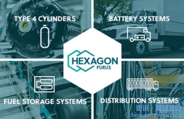Hexagon Purus第一季度收入暴跌44%
