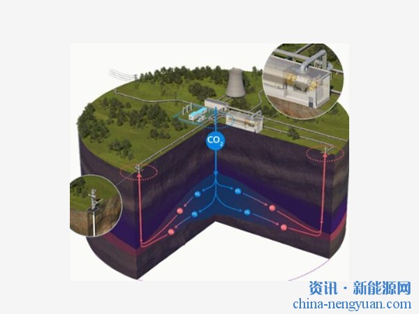 Factor2 Energy为二氧化碳地热发电系统筹集910万美元