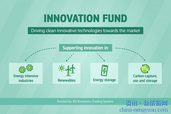 支持氢和SAF生产！欧盟创新基金拨款29亿欧元资助61个净零技术项目