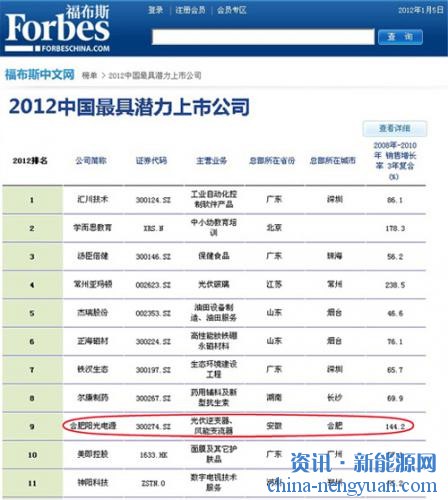 电源公司排名_福建闽华电源公司图片(3)