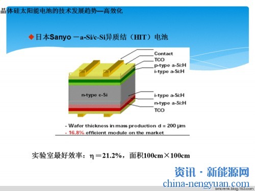 HIT电池——高效晶体硅太阳能电池