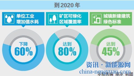 普洱地区gdp_打造最佳养老项目投资地(2)