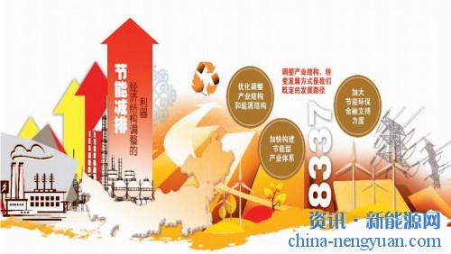 内蒙古经济总量调整_内蒙古大草原图片(2)