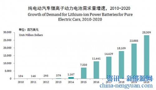 天能动力获2015年中国电动车动力电池领域多项大奖